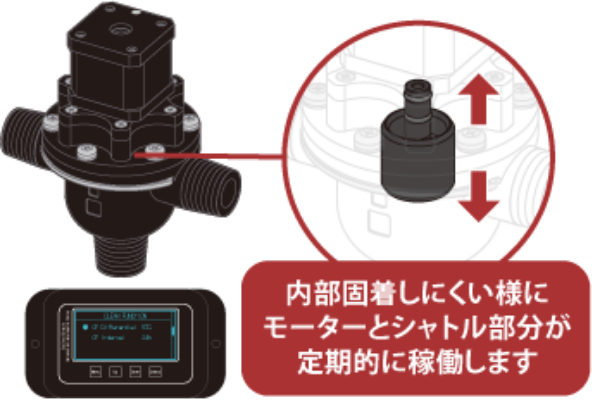 内部固着しにくい様にモーターとシャトル部分が定期的に稼働します