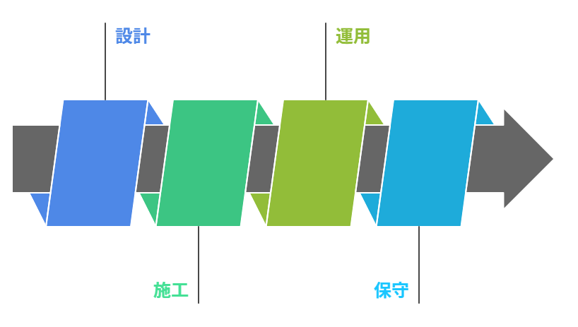 導入時に確認したい設備・設計のポイント