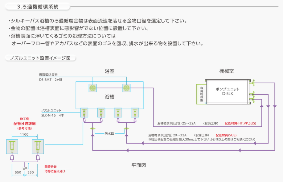 ろ過機循環系統