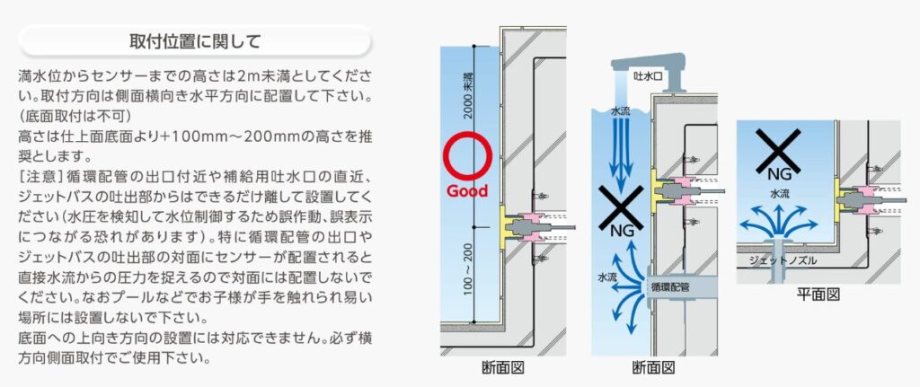 取付位置に関して