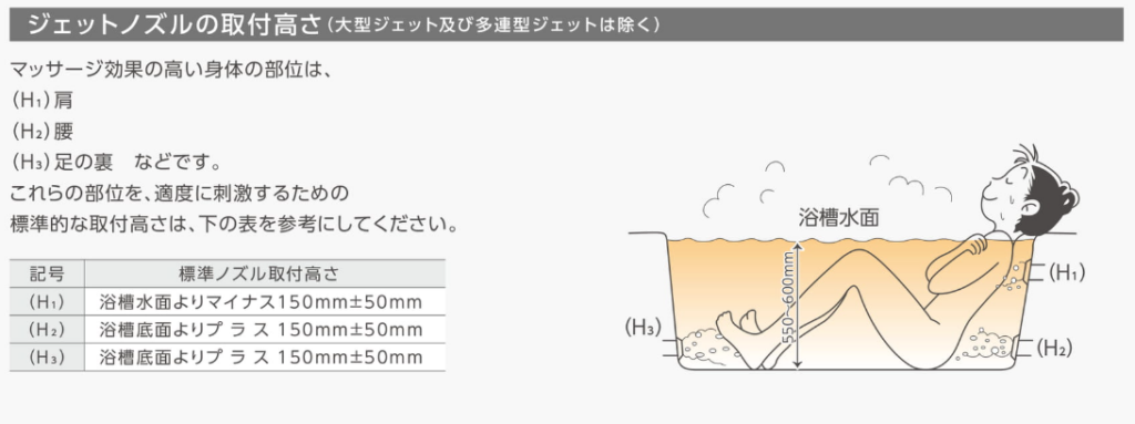 ジェットノズルの取付高さ