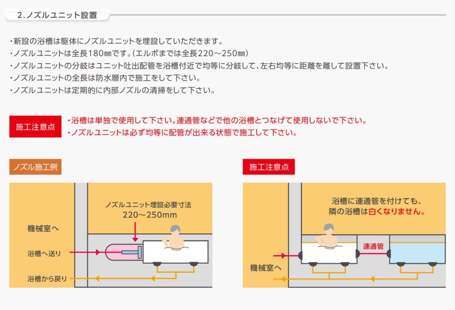 ノズルユニット設置