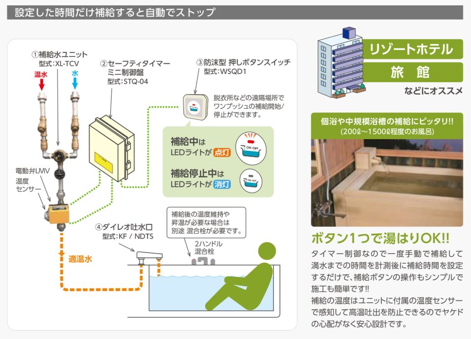 ダイレオのタイマー補給システム