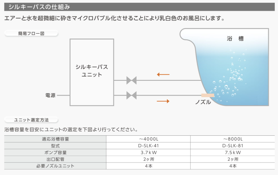シルキーバスの仕組み