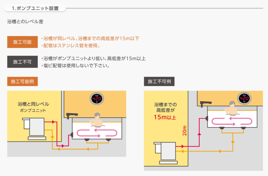 ポンプユニット設置