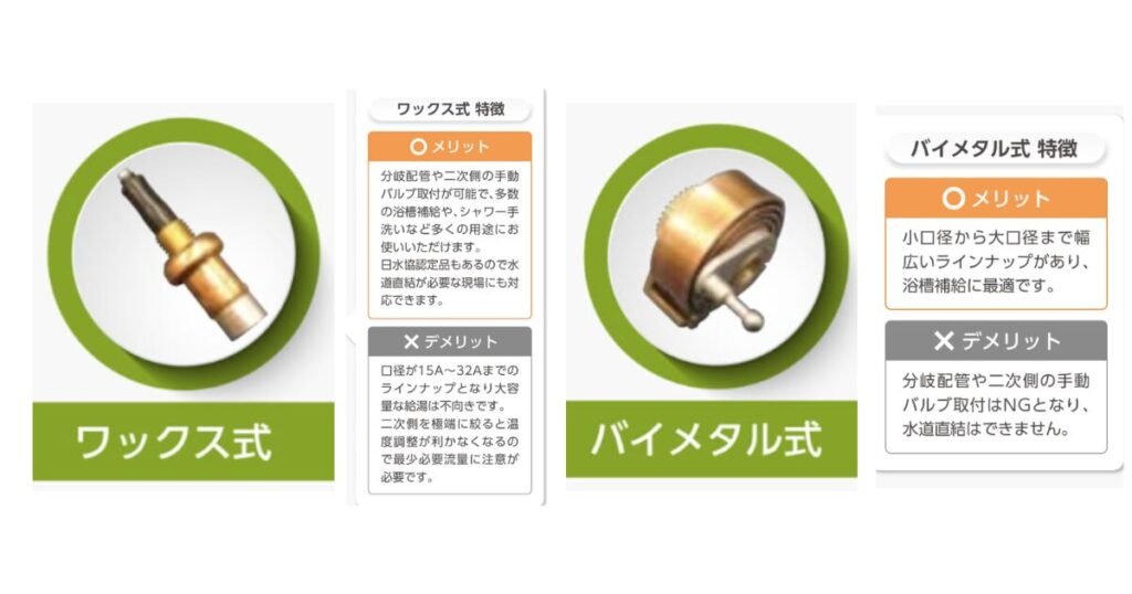 ダイレオのミキシングバルブの強み