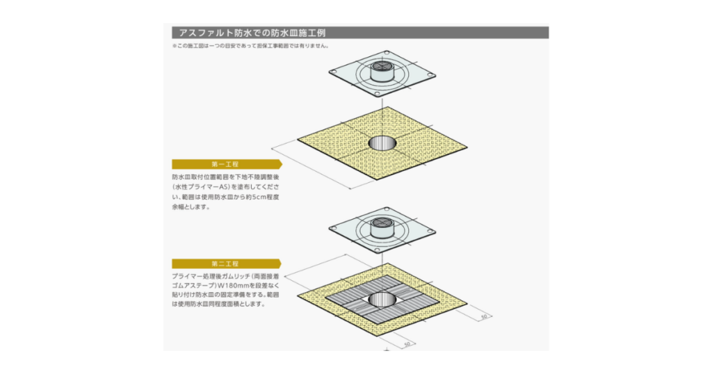 (カタログよりアスファルト防水での防水皿施工例)①