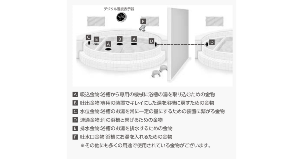 （図解解説：循環金具）