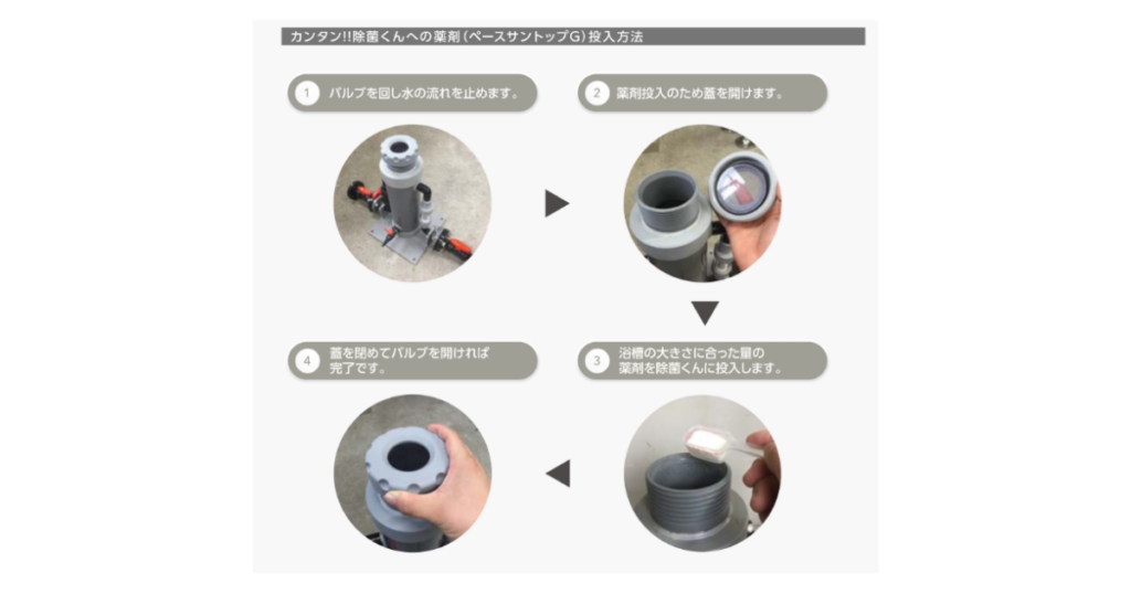 ※カタログから）  「薬剤投入方法」  4ステップの作業フロー